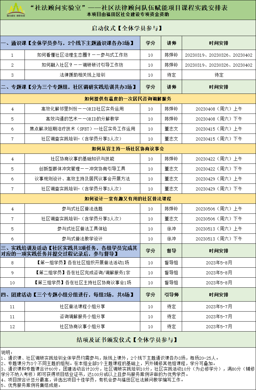 社法顾问实验室项目安排表.png